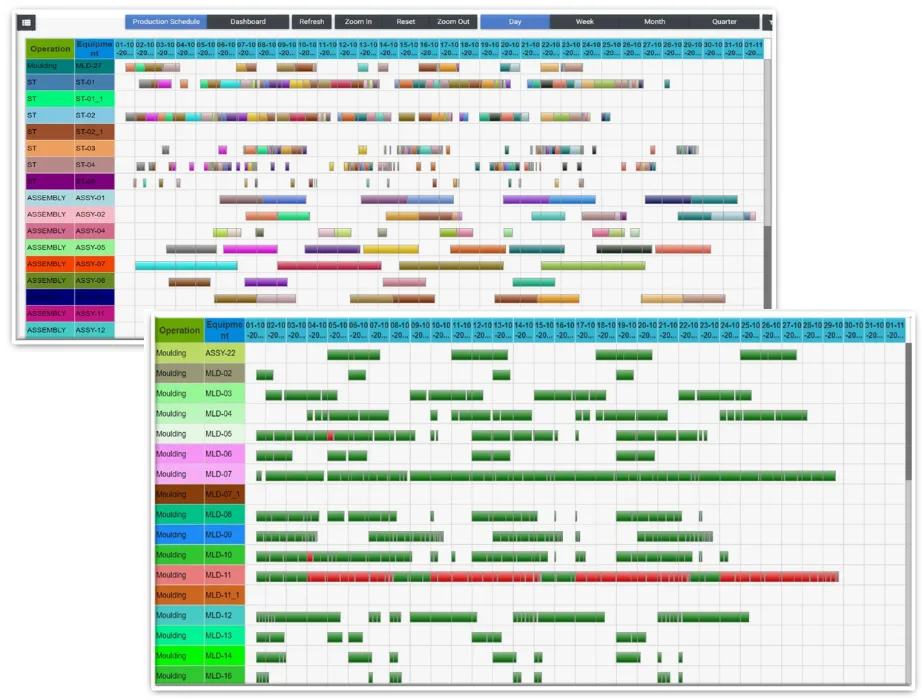 Comprehensive Schedule